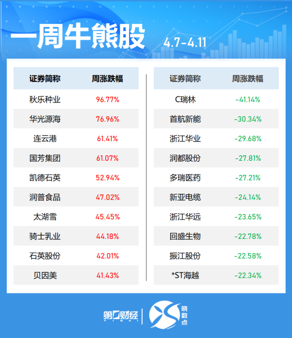 地方配资网 布伦特原油涨超1%