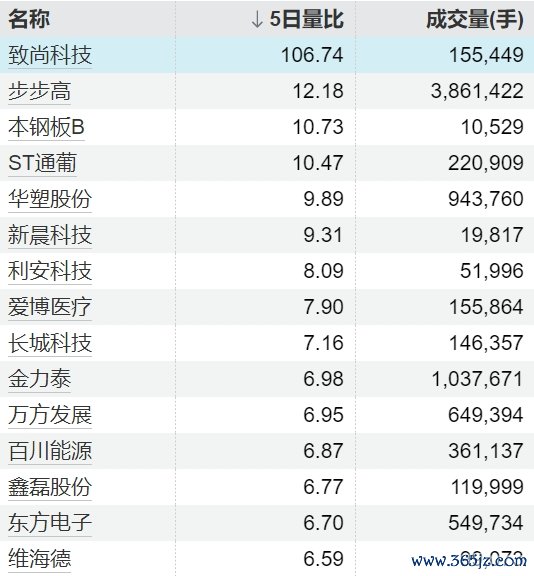 中国股票配资公司排名 ST板块震荡走强